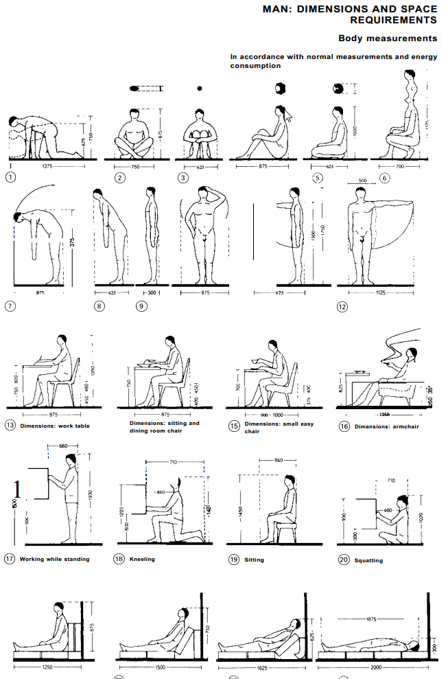 vir: Neufert Architects' Data